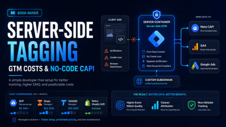 Simple Server Side Tagging Guide: GTM Costs & No-Code CAPI (2026)