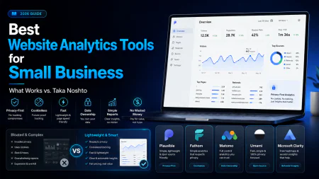 Best Website Analytics Tools for Small Business: What Works vs. Taka Noshto