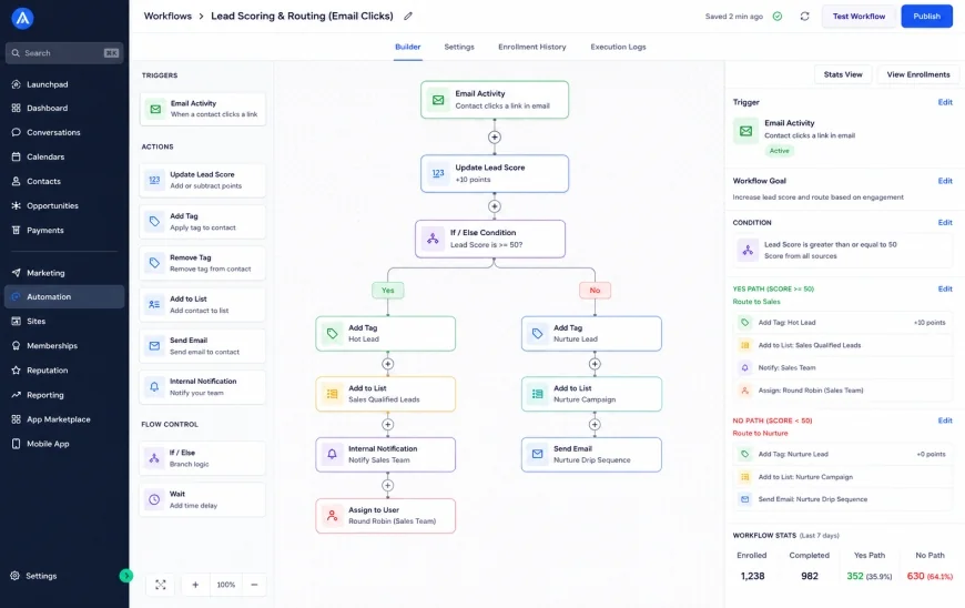 Screenshot of a lead scoring workflow showing automated routing rules based on email clicks