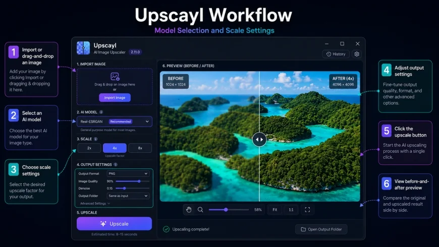 Step-by-step UI visualization of Upscayl demonstrating model selection and scale settings