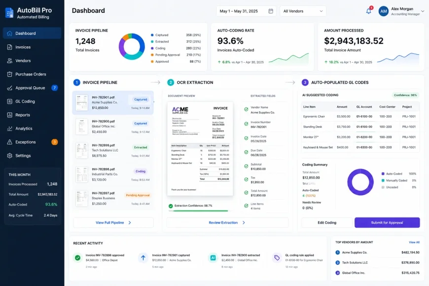 Dashboard visualization of automated billing software showing invoice pipeline, optical character recognition extraction, and auto-populated GL codes