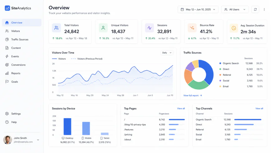 Modern minimalist web traffic dashboard showing streamlined visitor charts without cookie popups