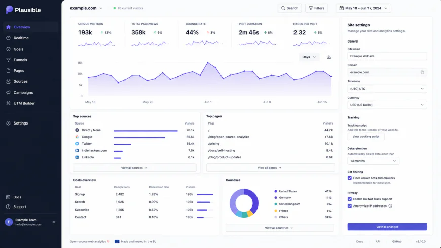 Plausible Analytics clean dashboard overview with open-source configuration settings
