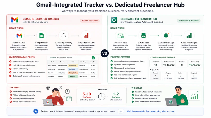 Gmail-Integrated Tracker vs. Dedicated Freelancer Hub