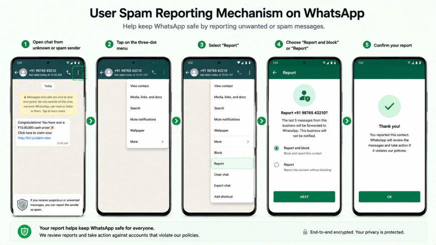 Mobile UI displaying the User Spam Reporting Mechanism on WhatsApp