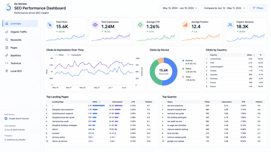 Performance-driven Looker Studio SEO Dashboard featuring clean tables and key metrics