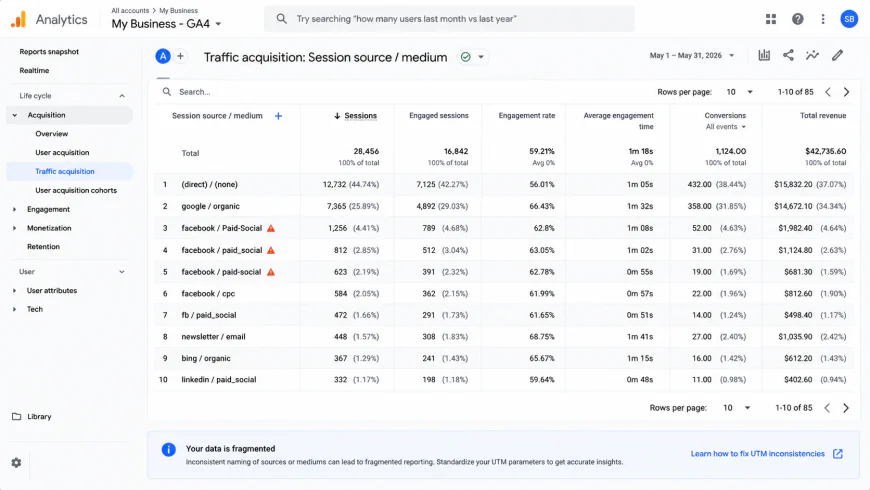Screenshot of GA4 Session Source/Medium report showing fragmented rows like 'facebook / Paid-Social', 'facebook / paid_social', and 'facebook / paid-social'
