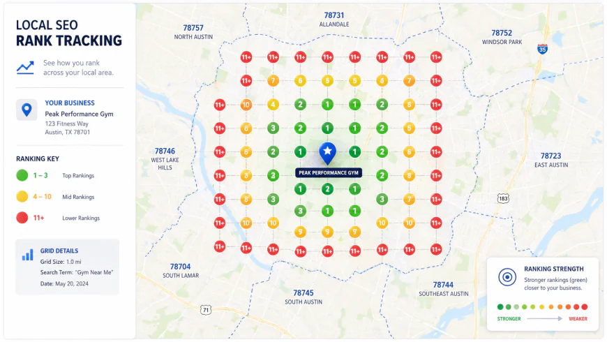 Grid tracking map visualization showing green circles (Positions 1-3) near the business location, transitioning to yellow and red circles (Positions 4+) as the radius expands into neighboring zip codes